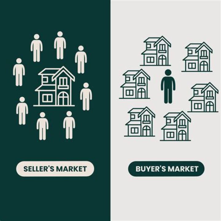 What happens when there are more buyers than sellers?