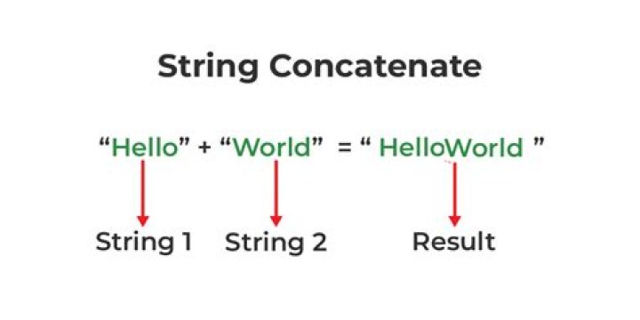 What happens when you concatenate 2 strings?