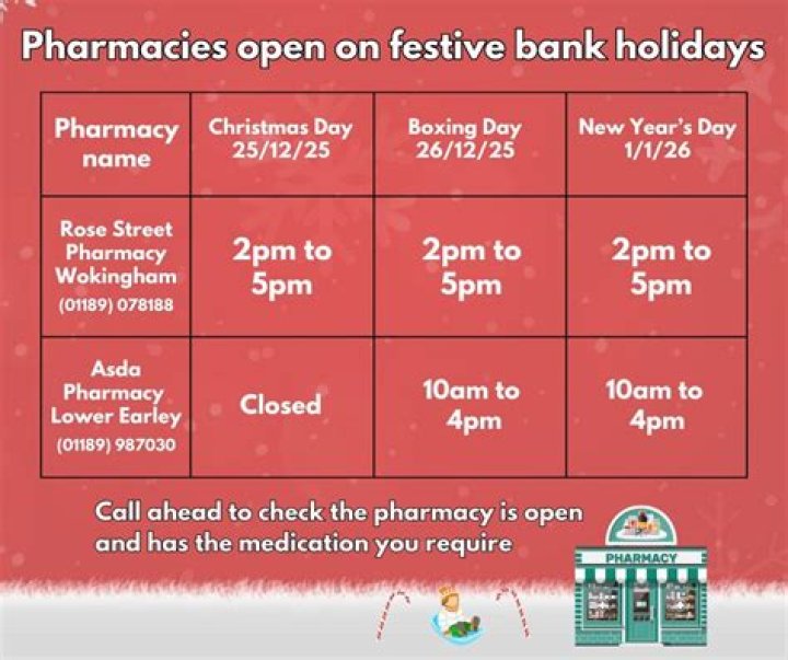 What holidays are pharmacies closed?