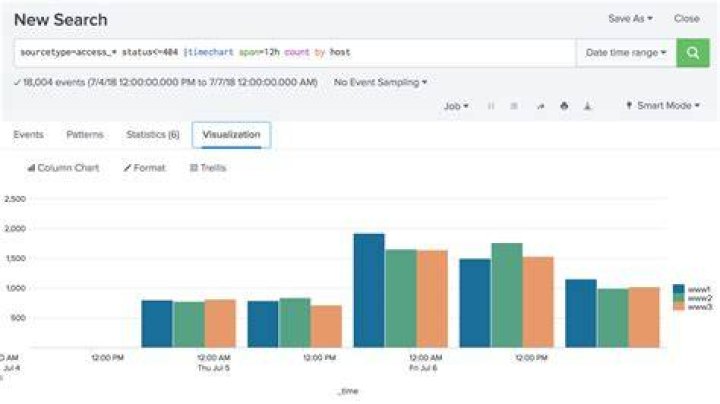 What identifies each data series in a chart?