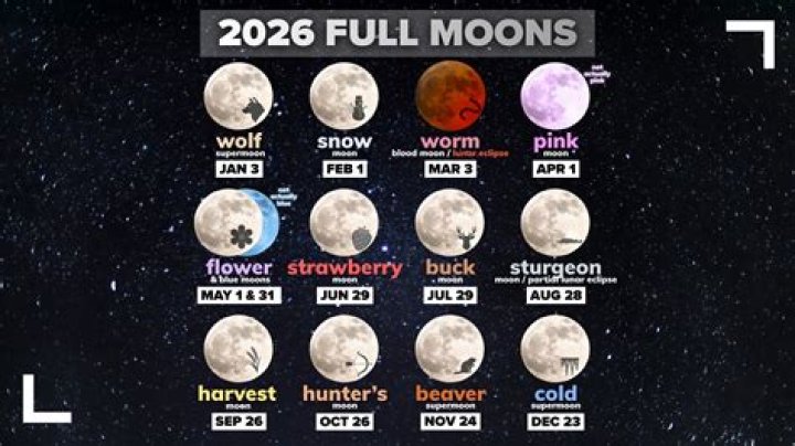 What if the moon was only one pixel?