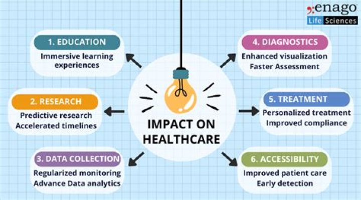 What impact does technology have on rural areas?