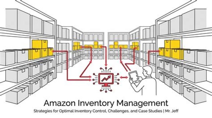 What inventory system does Amazon use?