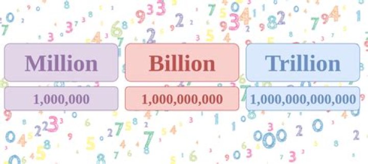 What is 1.5 million as a percentage?