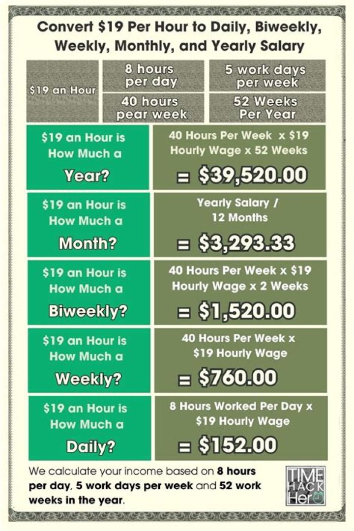 What is $10/hr annually?