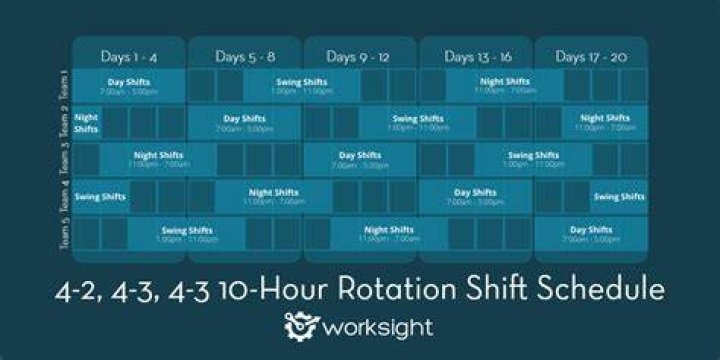 What is a 10 hour shift?