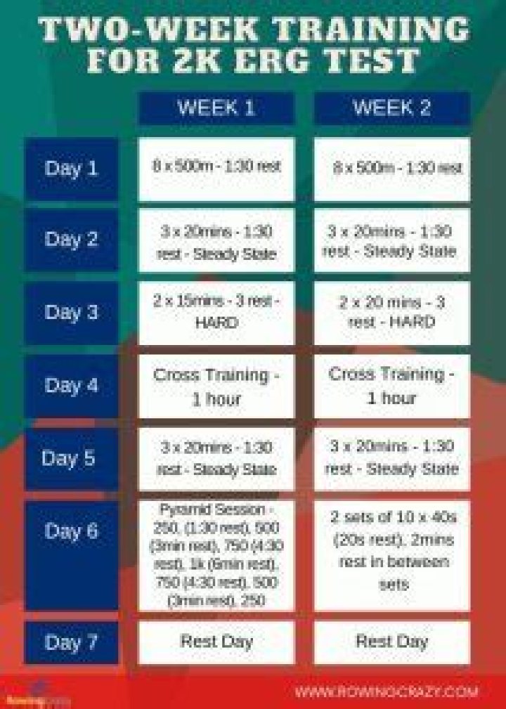 What is a 2k erg time?