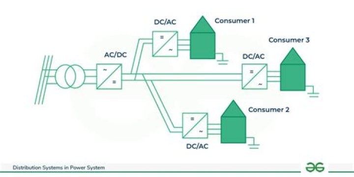 What is a 3 wire dc system?