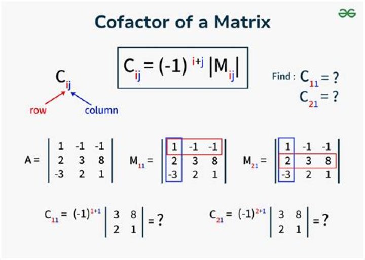 What is a cofactor in math?