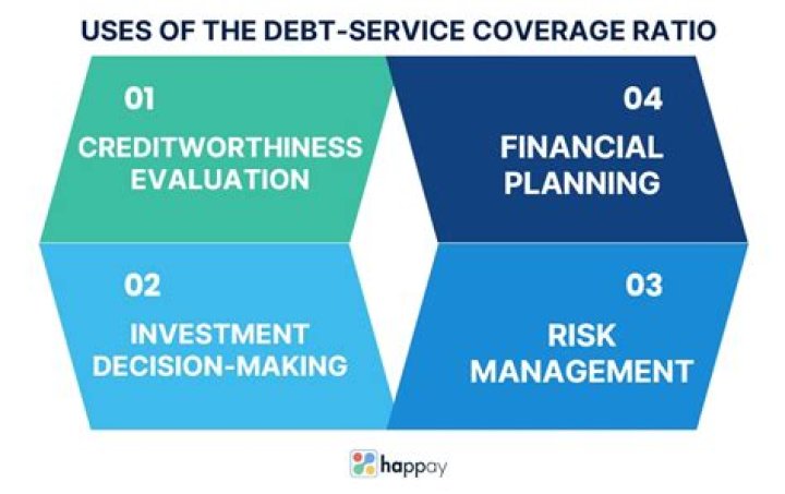 What is a debt service guarantee?