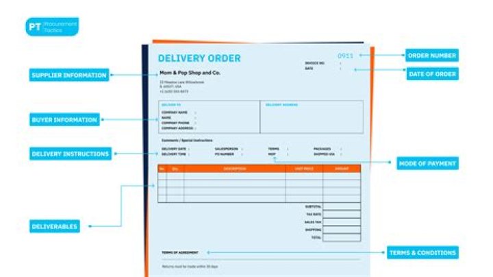 What is a delivery order contract?