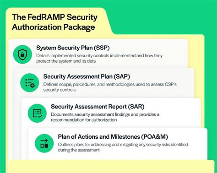 What is a FedRAMP security package?