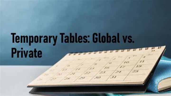 What is a global temporary table?