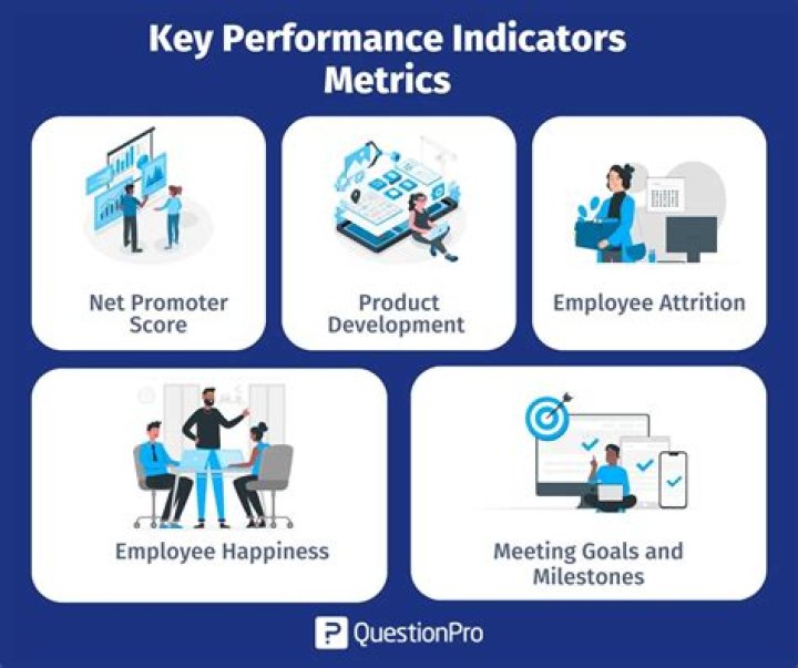 What is a good performance metric?