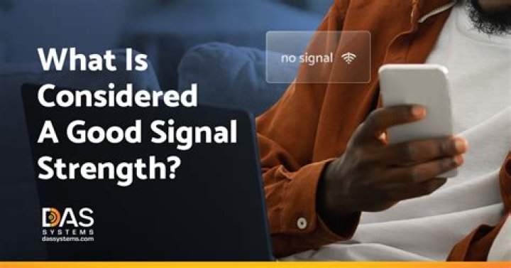 What is a good signal strength for Shaw Direct?