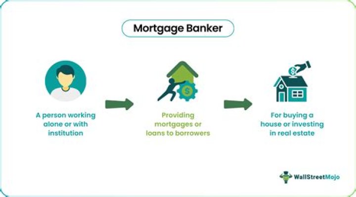 What is a mortgage banker do?