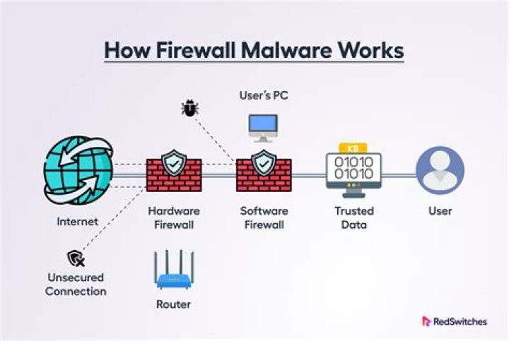 What is a multi-homed firewall?