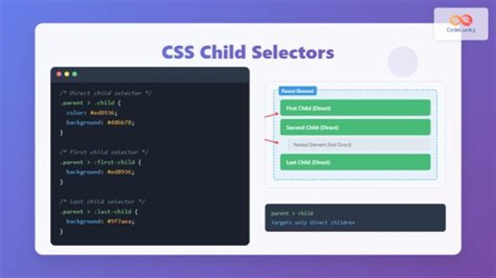 What is a parent child selector CSS?