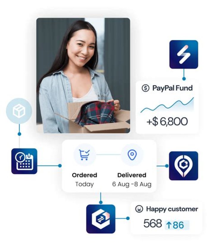 What is a PayPal order?