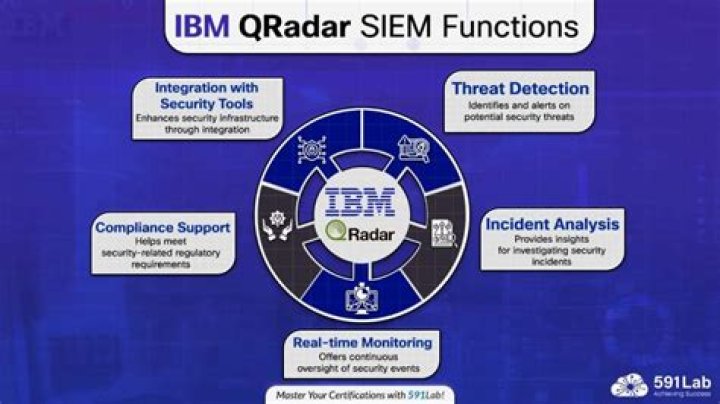 What is a QRadar DSM?