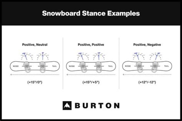 What is a stance?
