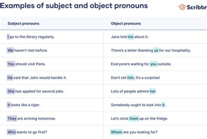 What is a subject pronoun and give examples?