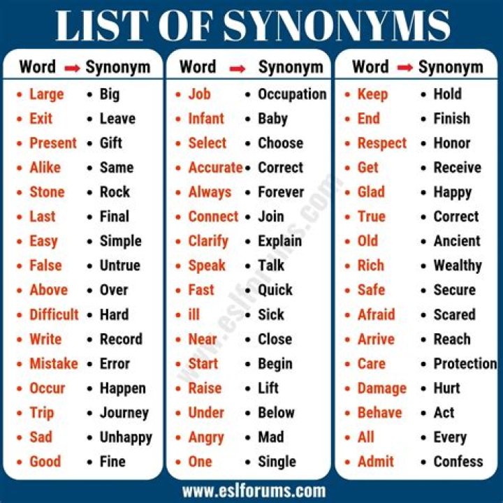 What is a synonym for surfaced?