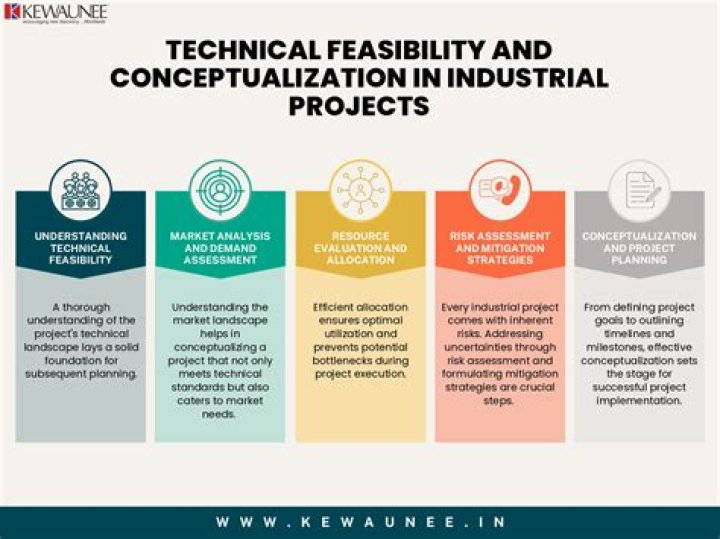 What is a technical feasibility study?