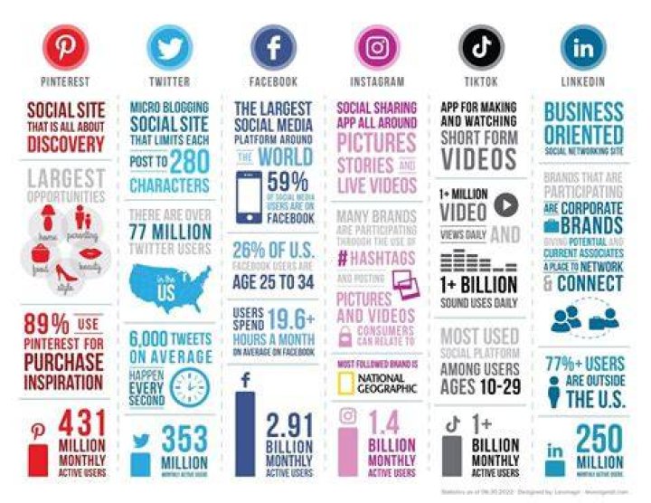 What is a video infographic?