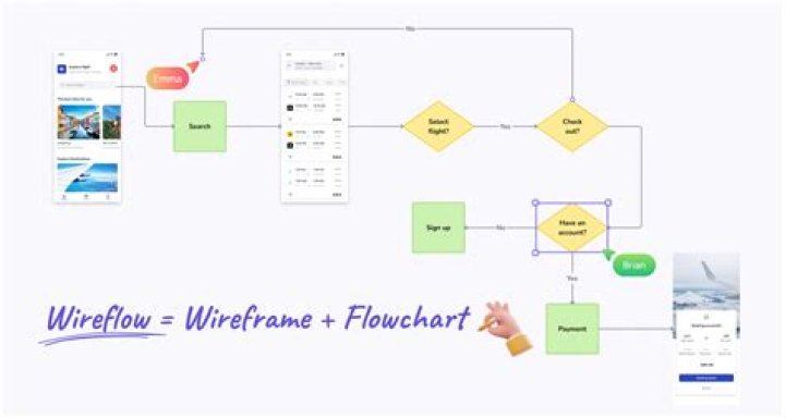 What is a Wireflow?