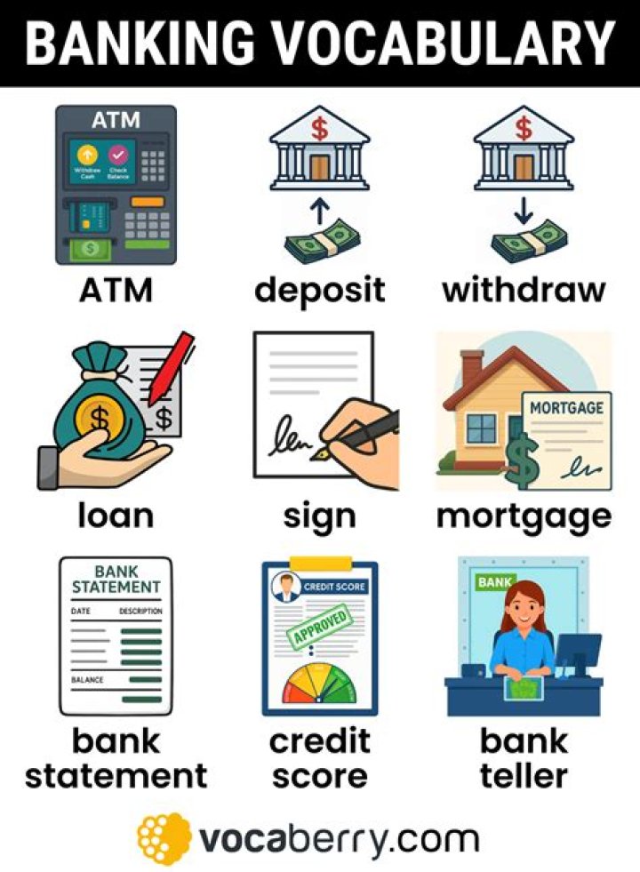 What is ABA in banking term?