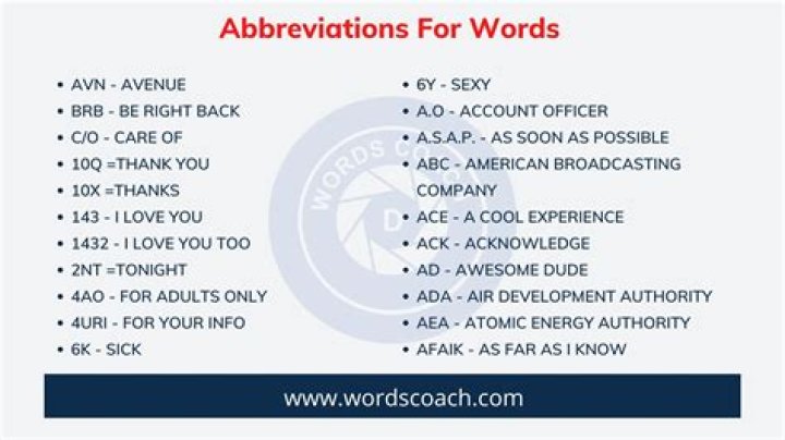 What is abbreviation and its examples?