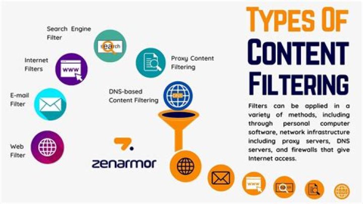 What is ActiveX filtering?