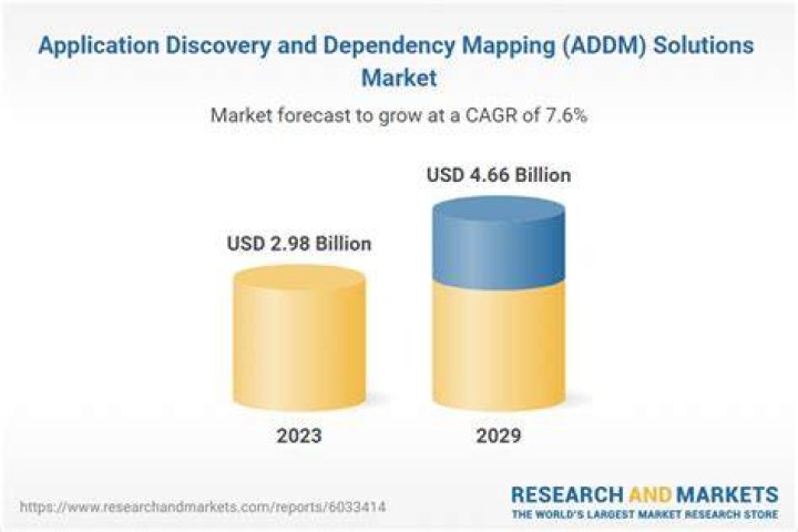 What is Addm discovery?