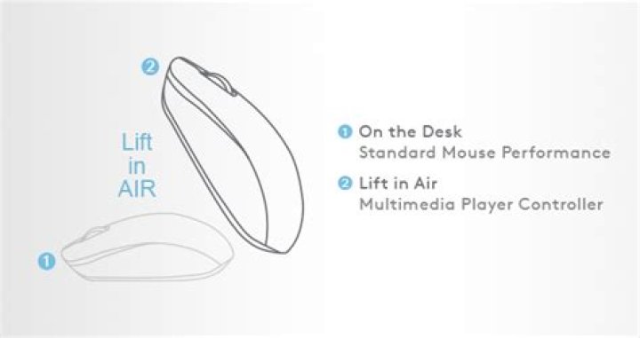 What is AirMouse?