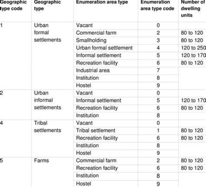 What is an enumeration area?