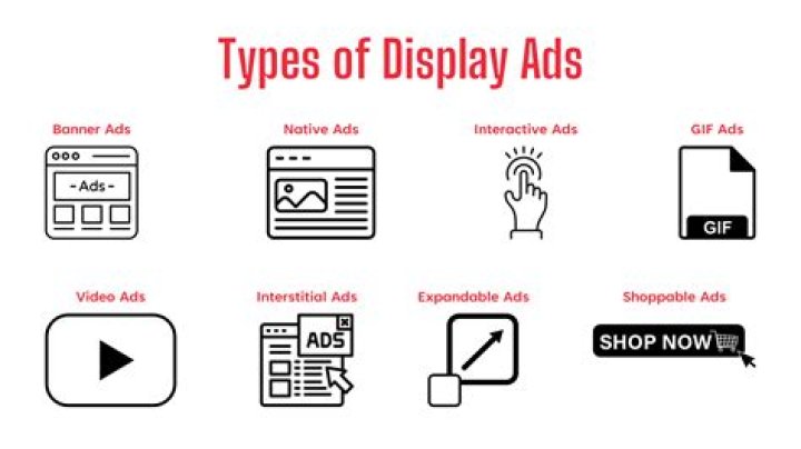 What is an online display ad?