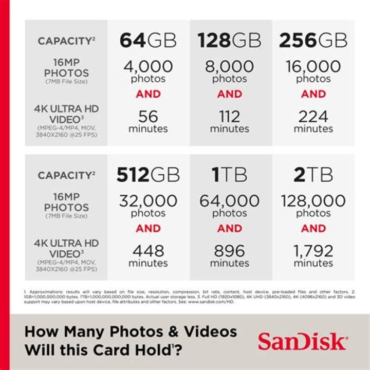 What is an SD card for navigation?