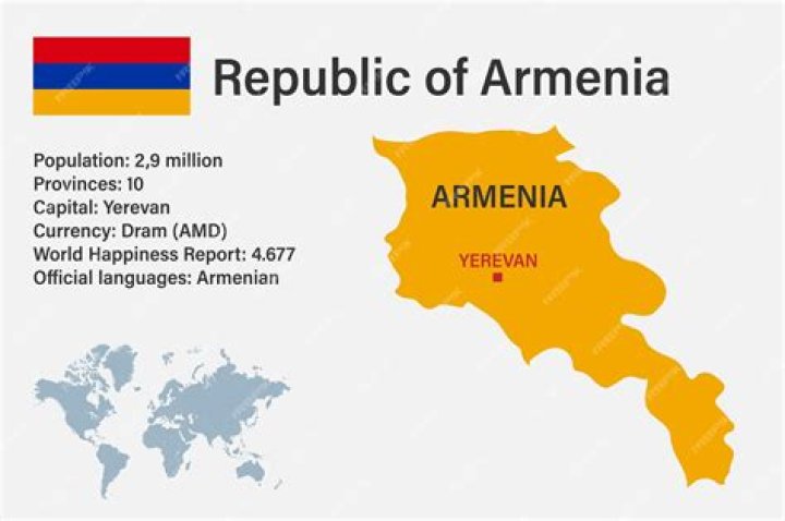 What is Armenia country code?