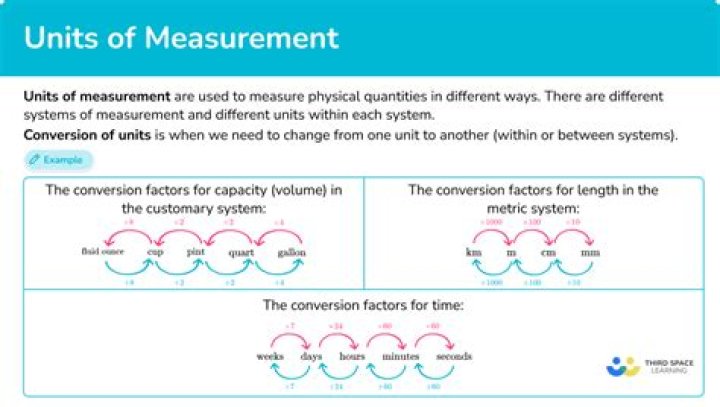 What is BD unit of measure?