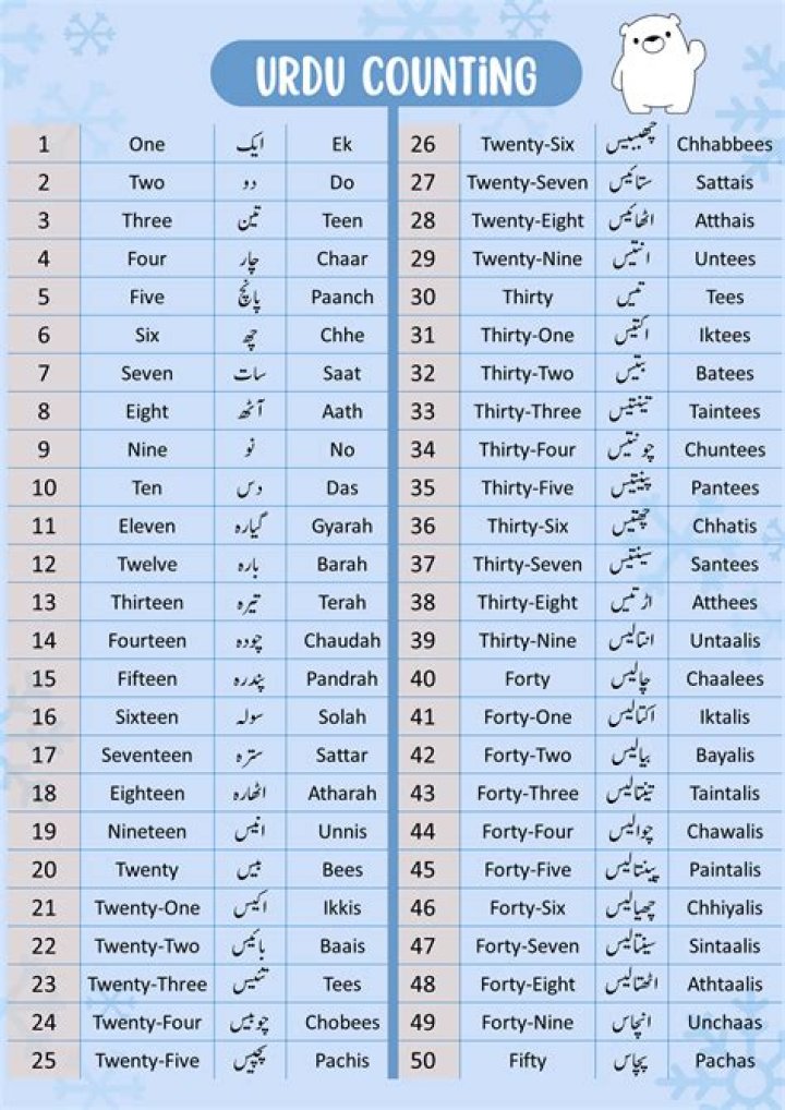 What is Bible called in Urdu?