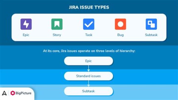 What is BigPicture in Jira?