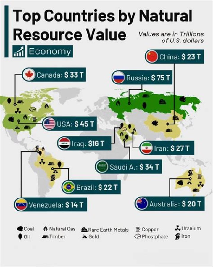 What is Brazil's most valuable natural resource?