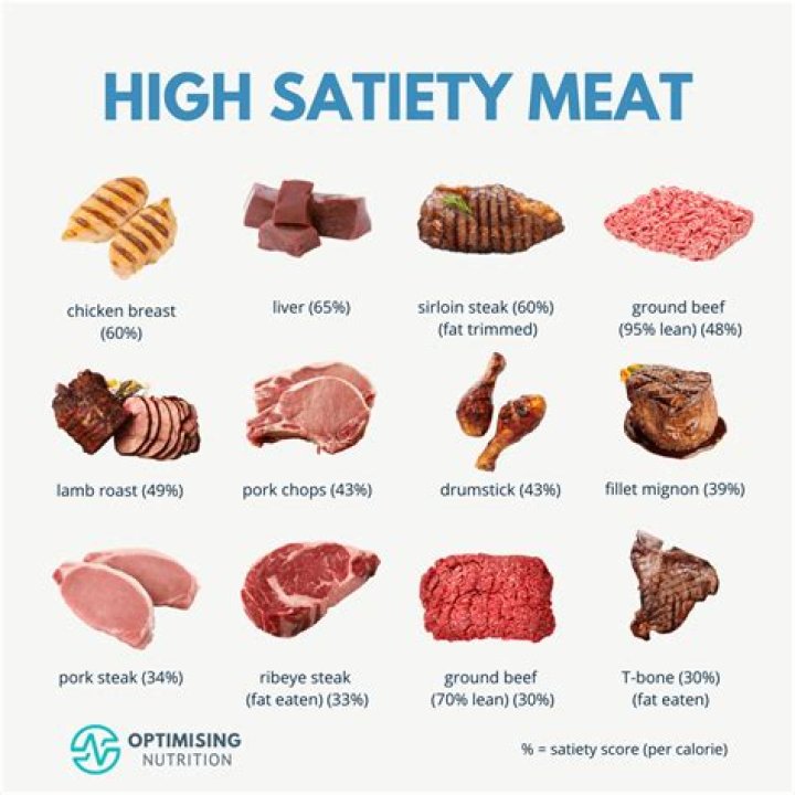 What is canned meat good for?