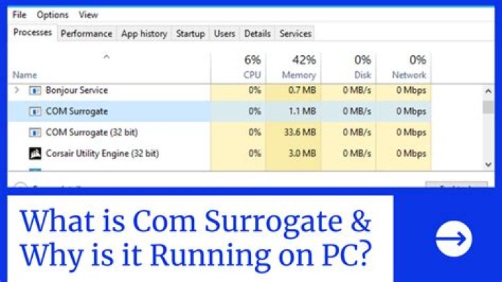What is COM Surrogate?