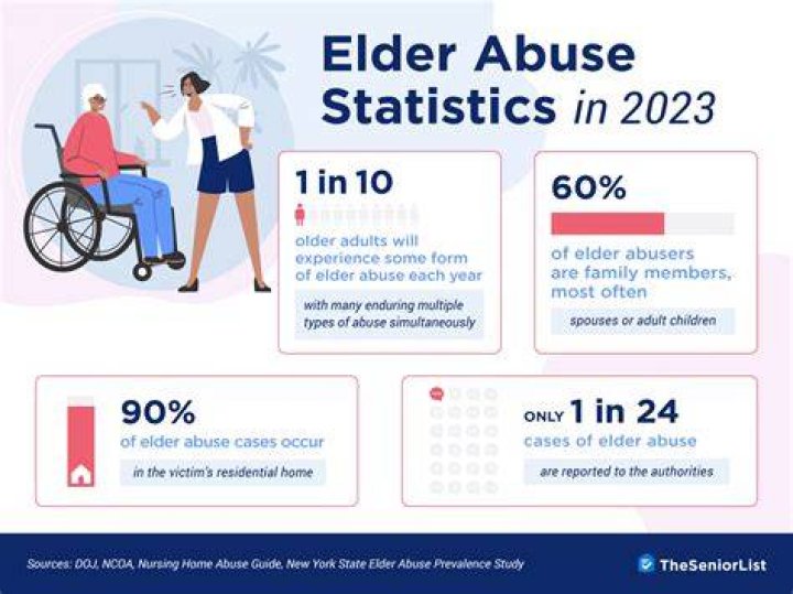 What is considered elder abuse in PA?