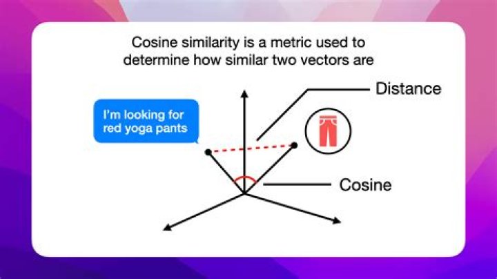 What is cosine loss?