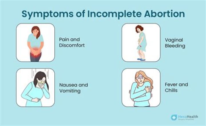 What is D & E abortion?