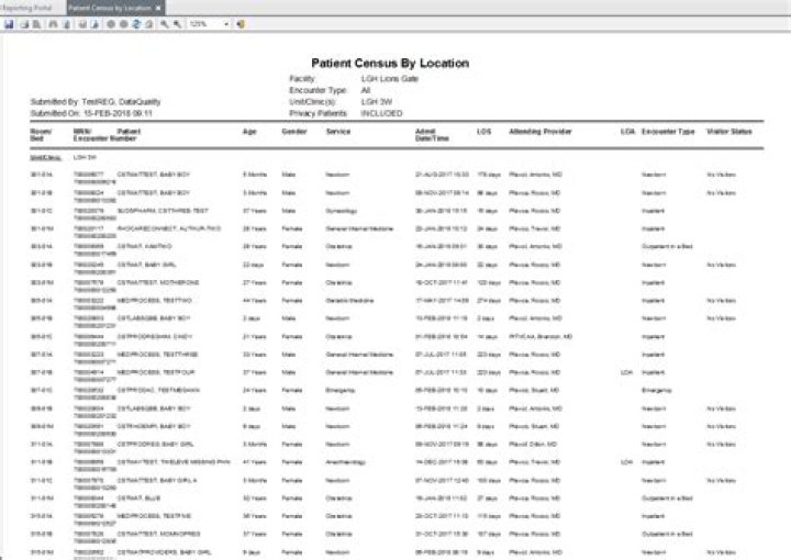 What is daily inpatient census?