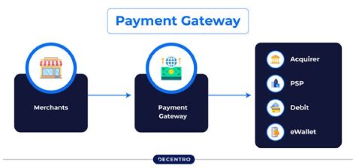 What is DataCash payment gateway?